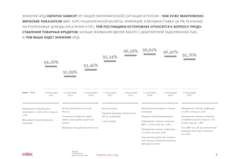 6
ИНДЕКС
ПЛАТЕЖНОЙ
ДИСЦИПЛИНЫ НФК Апрель 2017 год
ЗНАЧЕНИЕ ИПД ОБРАТНО ЗАВИСИТ ОТ ОБЩЕЙ ЭКОНОМИЧЕСКОЙ СИТУАЦИИ В РОССИИ - ЧЕМ ХУЖЕ МАКРОЭКОНО-
МИЧЕСКИЕ ПОКАЗАТЕЛИ (ВВП, КУРС НАЦИОНАЛЬНОЙ ВАЛЮТЫ, ИНФЛЯЦИЯ, КЛЮЧЕВАЯ СТАВКА ЦБ РФ, РЕАЛЬНЫЕ
РАСПОЛАГАЕМЫЕ ДОХОДЫ НАСЕЛЕНИЯ И ПР.), ТЕМ ПОСТАВЩИКИ ОСТОРОЖНЕЕ ОТНОСЯТСЯ К ВОПРОСУ ПРЕДО-
СТАВЛЕНИЯ ТОВАРНЫХ КРЕДИТОВ, БОЛЬШЕ ВНИМАНИЯ УДЕЛЯЯ РАБОТЕ С ДЕБИТОРСКОЙ ЗАДОЛЖЕННОСТЬЮ,
И ТЕМ ВЫШЕ БУДЕТ ЗНАЧЕНИЕ ИПД.
1 полугодие
2014
2 полугодие
2014
2 полугодие
2013
1 полугодие
2015
2 полугодие
2015
1 полугодие
2016
2 полугодие
2016
1 полугодие
2017
ИПД
Замедление темпов роста
экономики с 3,4% в 2012 году до
1,3%
Массовый отзыв банковских
лицензий

Включение Крыма в состав
России
Снижение стоимости нефти,
обвал курса рубля, валютный
кризис
Введение санкций против России
Контрсанкции
Падение доходов населения на
5% по сравнению
с 2014 годом
Адаптация экономики к новым
условиям
Развитие импортозамещения
Замедление темпов снижения
ВВП с -3,7% в 2015 до -0,6%
Замедление темпов инфляции
с 12,9% в 2015 до 5,5%
Укрепление рубля при сохране-
нии тренда снижения реальных
доходов россиян
Замедление темпов инфляции
с 5,5% в 2016 до 1,33%
Замедление темпов снижения
потребительского спроса с -5%
в 2016 году до -1,8%
Рост ВВП на 0,2% (в аналогичном
периоде 2016 года снижение
на 1,2%)
94,26%
91,99%
93,46%
95,34%
96,58% 96,91%
96,40%
95,76%
 