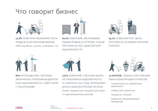 7
ИНДЕКС
ПЛАТЕЖНОЙ
ДИСЦИПЛИНЫ НФК Апрель 2017 год
52,8% ОТМЕТИЛИ УВЕЛИЧЕНИЕ РОСТА
ПРОДАЖ В НАТУРАЛЬНОМ ВЫРАЖЕ-
НИИ (коробках, штуках, упаковках т.д.)
60,0% КОМПАНИЙ, УВЕЛИЧИВШИХ
ОБЪЕМ ПРОДАЖ И ОТГРУЗОК, УКАЗАВ
ПРИ ЭТОМ НА РОСТ ДЕБИТОРСКОЙ
ЗАДОЛЖЕННОСТИ
63,2% ОТМЕТИЛИ РОСТ ДОЛИ
ОТГРУЗОК НА УСЛОВИЯХ ОТСРОЧКИ
ПЛАТЕЖА
80% РЕСПОНДЕНТОВ, У КОТОРЫХ
УВЕЛИЧИЛАСЬ ПРОБЛЕМНАЯ ДЕБИТОР-
СКАЯ ЗАДОЛЖЕННОСТЬ, САМИ ПЛАТЯТ
С ПРОСРОЧКАМИ
100% КОМПАНИЙ, У КОТОРЫХ ВЫРОС-
ЛА ПРОБЛЕМНАЯ ЗАДОЛЖЕННОСТЬ
В 1 КВАРТАЛЕ 2017 ГОДА, ИСПОЛЬЗУЮТ
ДЛЯ ЕЕ СБОРА ВНУТРЕННИЕ РЕСУРСЫ
(отдел продаж или специальный отдел
по урегулированию долгов)
10 БАЛЛОВ - ОЦЕНКА УЧАСТНИКАМИ
РЫНКА КОНКУРЕНЦИИ В ОТРАСЛЯХ
строительные и отделочные
материалы
товары для животных
продукты питания
кабельно-проводниковая
продукция
Что говорит бизнес
 