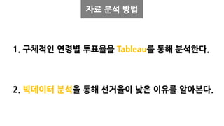 자료 분석 방법
1. 구체적인 연령별 투표율을 Tableau를 통해 분석한다.
2. 빅데이터 분석을 통해 선거율이 낮은 이유를 알아본다.
 