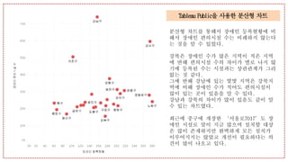 Tableau Public을 사용한 분산형 차트
분산형 차트를 통해서 장애인 등록현황에 비
해서 장애인 편의시설 수는 비례하지 않는다
는 것을 알 수 있었다.
강북은 장애인 수가 많은 지역이 적은 지역
에 반해 편의시설 수의 차이가 별로 나지 않
기에 등록된 수는 시설과는 상관관계가 그리
없는 것 같다.
그에 반해 강남에 있는 몇몇 지역은 강북지
역에 비해 장애인 수가 적어도 편의시설이
많이 있는 곳이 있음을 알 수 있다.
강남과 강북의 차이가 많이 있음도 같이 알
수 있는 차트였다.
최근에 중구에 개장한 ‘서울로7017’도 장
애인 시설로 말이 지금 많으며 설치할 대상
은 많이 존재하지만 완벽하게 모든 설치가
이루어지지는 않았고 개선이 필요하다는 의
견이 많이 나오고 있다.
 
