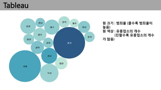 Tableau
원 크기 : 범죄율 (클수록 범죄율이
높음)
원 색상 : 유흥업소의 개수
(진할수록 유흥업소의 개수
가 많음)
 