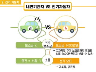 내연기관차 VS 전기자동차
2. 젂기 자동차
VS
보조금 x 보조금 1400만원
국가
보조금
소음
→ 지자체별 추가 보조금까지 받으면
최대 2600만원까지 받을 수 있음
전기 모터엔진 = 소음 多
→ 저소음, 저진동
 