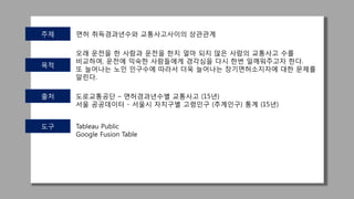 주제
목적
출처
도구
면허 취득경과년수와 교통사고사이의 상관관계
오래 운전을 한 사람과 운전을 한지 얼마 되지 않은 사람의 교통사고 수를
비교하여, 운전에 익숙한 사람들에게 경각심을 다시 한번 일깨워주고자 한다.
또 늘어나는 노인 인구수에 따라서 더욱 늘어나는 장기면허소지자에 대한 문제를
알린다.
도로교통공단 – 면허경과년수별 교통사고 (15년)
서울 공공데이터 - 서울시 자치구별 고령인구 (추계인구) 통계 (15년)
Tableau Public
Google Fusion Table
 