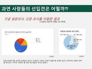 구글 설문조사, 신문 조사를 이용한 결과
(그래프1 참여자 26명, 20~50대)
두발 규제에 따른 성적은 상관성이 있다고 보여진다. 더욱이 규제가 심할수록 성적은 높다고 생각하는 비율이 60%
를 넘어선다. 하지만 그래프2 를 보면 청소년들의 생각은 달랐다.
그래프1 그래프2
 