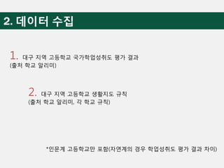 1. 대구 지역 고등학교 국가학업성취도 평가 결과
(출처 학교 알리미)
2. 대구 지역 고등학교 생활지도 규칙
(출처 학교 알리미, 각 학교 규칙)
*인문계 고등학교만 포함(자연계의 경우 학업성취도 평가 결과 차이)
 
