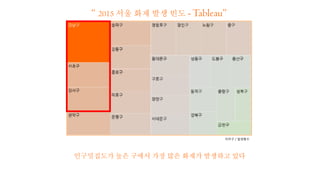 “ 2015 서울 화재 발생 빈도 -Tableau”
인구밀집도가 높은 구에서 가장 많은 화재가 발생하고 있다
자치구 / 발생횟수
 