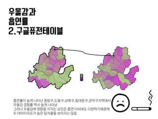우울감과
흡연률
2.구글퓨전테이블
흡연률이 높게 나타난 중랑구,도봉구,성북구,동대문구,관악구지역에서
우울감 경험률 역시 높게 나타남
그러나 우울감에 영향을 끼치는 요인은 흡연 이외에도 다양하기때문에
두 데이터지도가 높은 일치율을 보이지는 않음
 