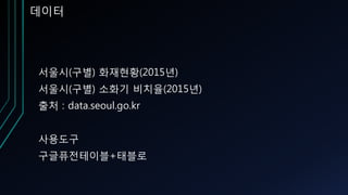 서울시(구별) 화재현황(2015년)
서울시(구별) 소화기 비치율(2015년)
출처 : data.seoul.go.kr
사용도구
구글퓨전테이블+태블로
데이터
 