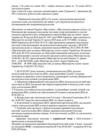 цілому з 26 учнів 4-х класів 36% - оцінки високого рівня та 31 учень (43%) -
достатнього рівня.
Двоє учнів 4-Б класу показали низький рівень знань (Торяник Є., Даниленко Д).,
18% становлять роботи учнів середнього рівня.
Порівнюючи підсумки ДПА в 4-х класах з результатами навчальних
досягнень зарік слід відзначити, що майже з усіх предметів відзначається
підтвердження або покращення результатів.
Відповідно до законів України «Про освіту», «Про загальну середню освіту», до
Положення про державну підсумкову атестацію учнів (вихованців) у системі
загальної середньоїосвіти, затвердженого наказом Міністерства освіти і науки
України від 30 грудня 2014 року № 1547 (далі МОН України), зареєстрованого в
Міністерстві юстиції України14 лютого 2015 року за № 157/26602, та наказу
МОН України від 20.10.2016 № 1272 «Про проведення державної підсумкової
атестації учнів (вихованців) загальноосвітніх навчальних закладів у 2016/2017
навчальному році» із змінами, внесеними наказом МОН від 30.12.2016 № 1696
«Про внесення змін до наказу Міністерства освіти і науки Українивід 20 жовтня
2016 року № 1272»,відповідно до «Критеріїв оцінювання навчальних досягнень
учнів (вихованців) у системі загальної середньоїосвіти» (наказ Міністерства від
13.04.2011 № 329, зареєстрованийу Міністерстві юстиції України 11 травня
2011 за № 566/19304, наказ Міністерства освіти і науки України від
19.08.2016 № 1009 «Про внесення змін до наказу Міністерства освіти і науки
України від 21.08.2013 № 1222»).
1. До 01.05.2017 року складено, затверджено розклад ДПА, розклад
консультацій при підготовці до ДПА, склад апеляційної комісії. Складено,
погоджено в управлінні освіти департаменту гуманітарної політики Дніпровської
міської ради склад комісій для проведення ДПА.
2. Оформлено інформаційний стенд (розклад ДПА, розклад консультацій при
підготовці до ДПА, Інструкція про порядокпереведення та випуску учнів, склад
груп для складання ДПА).
3. Складено, погоджено склад атестаційних та апеляційних комісій, комісій для
проведення ДПА, комісій для забезпечення об’єктивного проведення ДПА до
01.05.2017 р.
4. Видано наказ про звільнення учня 9-А класу ( Носенко Євгена наказ № 31
від 16.04.2017 року) від проходження ДПА за станом здоров’я.
6. В організації та проведенні ДПА, оформленніпротоколів ДПА, виставленні
оцінок за результатами ДПА в класні журнали порушень не виявлено.
7. Складено звіти про якість і формускладання державної підсумкової
атестації за результатами ДПА. Оцінки державної підсумкової атестації
виставлено адекватно річним оцінкам. Учні підготовлені до ДПА на достатньому
та високомурівні.
Державна підсумкова атестація з української мови є обов’язковою і
проводилася в письмовій формі.
Завдання для проведення державної підсумкової атестації учнів 9 класу складено
на засіданнях ШМК і затверджено наказом № 9 від 05.04.2017 і педрадою№ 4 від
02.03.2017року.
 
