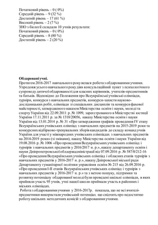 Початковий рівень – 0 ( 0%)
Середній рівень – 9 (32 %)
Достатній рівень – 17 (61 %)
Високий рівень – 2 (7 %)
ЗНО з біології складали 10 учнів результати:
Початковий рівень – 0 ( 0%)
Середній рівень – 8 (80 %)
Достатній рівень – 2 (20 %)
Обдарованіучні.
Протягом 2016-2017 навчального рокувелася роботаз обдарованимиучнями.
Упродовж усього навчальногорокудіяв консультаційний пункт з психологічного
супроводудитячоїобдарованостідля класних керівників, учителів-предметників
та батьків. Відповідно до Положення про Всеукраїнськіучнівські олімпіади,
турніри, конкурсиз навчальних предметів, конкурси-захистинауково-
дослідницьких робіт, олімпіади зі спеціальних дисциплін та конкурсифахової
майстерності, затвердженого наказом Міністерства освіти і науки, молодіта
спортуУкраїни від 22.09.2011 р. № 1099, зареєстрованого в Міністерстві юстиції
України 17.11.2011 р. за № 1318/20056, наказу Міністерства освіти і науки
України від 13.01.2014 р. № 31 «Про затвердження графіків проведення ІV етапу
Всеукраїнськихучнівських олімпіад з навчальних предметів на 2015-2019 роки та
конкурснихвідбірково-тренувальних зборів кандидатів до складу команд учнів
України для участі у міжнародних учнівських олімпіадах з навчальних предметів
на 2014-2019 роки» (зі змінами), наказу Міністерства освіти і науки України від
19.08.2016 р. № 1006 «Про проведення Всеукраїнськихучнівських олімпіад і
турнірів з навчальних предметів у 2016/2017 н. р.», наказу департаменту освіти і
науки Дніпропетровськоїоблдержадміністрації від 07.09.2016 р. № 587/0/212-16
«Про проведення Всеукраїнськихучнівських олімпіад і обласних етапів турнірів з
навчальних предметів у 2016-2017 н. р.», наказу Дніпровської міської ради
Департаменту гуманітарної політики управління освіти № 215 від 26.09.2016 р.
«Про проведення І-ІІ етапів Всеукраїнськихучнівських олімпіад і турнірів з
навчальних предметів у 2016-2017 н. р.» та з метою пошуку, підтримки та
розвиткупотенціалу обдарованої молодібули проведені шкільні олімпіади, в яких
прийняли участь 95 учнів, учні нашої школи приймали участь в районних і
міських олімпіадах.
Роботаз обдарованимиучнями у 2016-2017р. показала, що не всі вчителі-
предметники використалиучнівський потенціал. що свідчить про недостатню
роботушкільних методичних комісій з обдарованимиучнями.
 