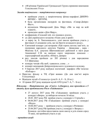  «40 річниця Української Громадської Групи сприянню виконання
Гельсінських Угод»
Заходи національно – патріотичного напрямку:
 приймали участь у патріотичному фітнес-марафоні ДНІПРО-
ФІТНЕС- ШТУРМ,
 Була організована екскурсія на фестиваль «Самар-Дніпро-
Фест»,
 відзначили Міжнародний День Миру «Ми за мир на всій
планеті»,
 проведено акцію «Діти Миру»,
 конференція «Сильний той, хто піднявся духом»,
 до Дня українського козацтва «Один день в армії»
 в парку ім. Б. Хмельницького, учні школи приймали участь у
фестивалі «І докажемо усім, що ми браття козацького роду»,
 Святковий концерт для ветеранів «Хай горить вогонь пам’яті», за
підтримки народного депутата України – Денисенка , мера -
Філатова Б.А. депутата Шевченківської районной в місті ради
Анненкової С.В. на шкільне свято запрошено локально –
хореографічний ансамбль «Юність Дніпра»
 ряд заходів пройшли до 203 річниці з дня народження
Т.Г.Шевченка:
 конкурс читців «Ну щоб, здавалося, слова …»
 концерт вихованців Дніпропетровського художнього коледжу,
 9 березня 2017 року відбувся поетичний марафон «Ми читаємо
«Кобзар»»
 Перегляд фільму в ТЦ «Гіркі жнива» (До дня пам’яті жертв
Голодомору)
 Відвідали музей «Голокосту» (учні 8- А, 8 – Б ,10 кл.)
 18 травня 2017 року відвідали музей АТО (учні 7- А, 7 – Б кл.)
Військова – Патріотична гра «Сокіл» («Джура»), яка проходила в 5
етапів, була представлена Роєм «Гайдамаки»
 27 лютого 2017 року Рій «Гайдамаки» приймали участь у
конкурсі «Ватра», де вибороли почесне 16 місце.
 28.03. 2017 року Рій приймв участь у конкурсі « Стрільба »
 04.04.2017 року Рій «Гайдамаки» приймав участь у конкурсі
«Відун»
 10.04.2017 року - приймали участь у конкурсі «Рятівник»
 25.04.2017 року Рій приймав участь у конкурсі « Впоряд »
Команда достойно представила свою школу в усіх етапах серед
75 шкіл, які приймали участь в грі.
- проведено акції:
 