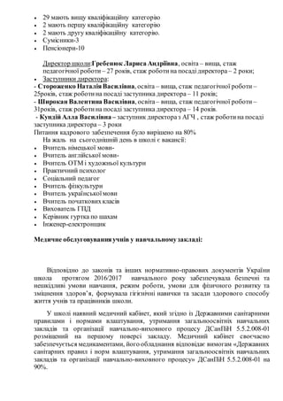  29 мають вищу кваліфікаційну категорію
 2 мають першу кваліфікаційну категорію
 2 мають другу кваліфікаційну категорію.
 Сумісники-3
 Пенсіонери-10
Директор школи:Гребенюк Лариса Андріївна, освіта – вища, стаж
педагогічної роботи – 27 років, стаж роботина посадідиректора – 2 роки;
 Заступники директора:
- Стороженко НаталіяВасилівна, освіта – вища, стаж педагогічної роботи –
25років, стаж роботина посаді заступника директора – 11 років;
- Широкан Валентина Василівна, освіта– вища, стаж педагогічної роботи –
31років, стаж роботина посаді заступника директора – 14 років.
- Кундій Алла Василівна – заступник директораз АГЧ , стаж роботина посаді
заступника директора – 3 роки
Питання кадрового забезпечення було вирішено на 80%
На жаль на сьогоднішній день в школі є вакансії:
 Вчитель німецької мови-
 Вчитель англійської мови-
 Вчитель ОТМ і художньої культури
 Практичний психолог
 Соціальний педагог
 Вчитель фізкультури
 Вчитель українськоїмови
 Вчитель початковихкласів
 Вихователь ГПД
 Керівник гуртка по шахам
 Інженер-електронщик
Медичне обслуговуванняучнів у навчальномузакладі:
Відповідно до законів та інших нормативно-правових документів України
школа протягом 2016/2017 навчального року забезпечувала безпечні та
нешкідливі умови навчання, режим роботи, умови для фізичного розвитку та
зміцнення здоров’я, формувала гігієнічні навички та засади здорового способу
життя учнів та працівників школи.
У школі наявний медичний кабінет, який згідно із Державними санітарними
правилами і нормами влаштування, утримання загальноосвітніх навчальних
закладів та організації навчально-виховного процесу ДСанПіН 5.5.2.008-01
розміщений на першому поверсі закладу. Медичний кабінет своєчасно
забезпечується медикаментами, його обладнання відповідає вимогам «Державних
санітарних правил і норм влаштування, утримання загальноосвітніх навчальних
закладів та організації навчально-виховного процесу» ДСанПіН 5.5.2.008-01 на
90%.
 