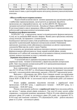 11-А 90% 90,5 % 0%
11-Б 27% 33,3 % +6%
На засіданнях ШМК вчителів школи необхідно обговоритипитання підвищення
шляхів якості знань, в разіпотреби надати методичнудопомогумалодосвідченим
вчителям.
«Школамайбутнього першокласника»
Педагогічний колектив школи активно працював над організацією роботи
з майбутніми першокласниками, заохочуючиїхдо навчання. Ця робота
проводилась яку мікрорайонішколи, так і на базі ДНЗ № 254. Проведено
засідання методичної комісії вчителів , батьківські збориу ДНЗ №254.
В листопаді-травні в школі працювала «Школа майбутнього першокласника», до
роботив якій залучалися вчителі початковихкласів.
Індивідуальна форма навчання
В 2016-2017 н.р. у навчальному закладі за індивідуальною формою навчалося
4 учні, всі за довідками ВКК міських лікарень. Велика увага приділялась якісному
складу вчителів, що працюють з учнями вдома.
Індивідуальні навчальні плани учнів розроблялись згідно відповідних Програм з
предметів та рекомендацій лікувально-контрольних комісій. Оцінювання
навчальних досягнень учнів здійснювалось відповідно до діючих нормативних
документів Міністерства освіти і науки України.
Слід зазначити, що організація навчально-виховногопроцесуза індивідуальною
формоюповинна забезпечуватине тільки певний освітній рівень дитини,
відповідно до її здібностей, можливостей, а й розвиватисоціальну компетентність
дитини, шляхом залучення до участі у виховних заходах.
Державна підсумкова атестація
У початковій школі державна підсумкова атестація проходила з
української мови, читання та математики у форміпідсумкових контрольних
робіт. Зміст підсумкових контрольнихробіт та їх проведення відповідали
рекомендаціям МОН України.
Було опрацьовано учителями початкової школи інструктивно-методичний
лист № 1/9-149 від 13.03.2017 р. «Особливостіпроведення державної підсумкової
атестації у загальноосвітніх навчальних закладах у 2016-2017 навчальному році».
Виходячи з «Положення про ДПА» було створено комісії для проведення
ДПА в 4-х класах КЗО «СЗШ № 40» та складено графіки проведення ДПА в 4-х
класах КЗО «СЗШ № 40» та заготовлені тексти контрольних робіт для кожного
учня.
Згідно графіка державна підсумкова атестація з української мови
проводилась 12.05.2017 року, з українського читання – 16.05.2017 року, та з
математики – 18.05.2017 року.
Річною підсумковою роботою з української мови була письмова робота,
що містить 7 завдань різних рівнів складності. Так учні 4-А класу досить добре
справились з складними мовними завданнями. Роботи 34 учнів оцінені як роботи
високого рівня (14 учнів) та достатнього рівня (20 учнів), що становить 92 %.
В 4-Б класі цей показник становить 77% (відповідно16 учнів – роботи високого
рівня та 12 учнів – достатнього рівня).
 