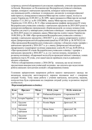 супроводудитячоїобдарованостідля класних керівників, учителів-предметників
та батьків. Відповідно до Положення про Всеукраїнськіучнівські олімпіади,
турніри, конкурсиз навчальних предметів, конкурси-захистинауково-
дослідницьких робіт, олімпіади зі спеціальних дисциплін та конкурсифахової
майстерності, затвердженого наказом Міністерства освіти і науки, молодіта
спортуУкраїни від 22.09.2011 р. № 1099, зареєстрованого в Міністерстві юстиції
України 17.11.2011 р. за № 1318/20056, наказу Міністерства освіти і науки
України від 13.01.2014 р. № 31 «Про затвердження графіків проведення ІV етапу
Всеукраїнськихучнівських олімпіад з навчальних предметів на 2015-2019 роки та
конкурснихвідбірково-тренувальних зборів кандидатів до складу команд учнів
України для участі у міжнародних учнівських олімпіадах з навчальних предметів
на 2014-2019 роки» (зі змінами), наказу Міністерства освіти і науки України від
19.08.2016 р. № 1006 «Про проведення Всеукраїнськихучнівських олімпіад і
турнірів з навчальних предметів у 2016/2017 н. р.», наказу департаменту освіти і
науки Дніпропетровськоїоблдержадміністрації від 07.09.2016 р. № 587/0/212-16
«Про проведення Всеукраїнськихучнівських олімпіад і обласних етапів турнірів з
навчальних предметів у 2016-2017 н. р.», наказу Дніпровської міської ради
Департаменту гуманітарної політики управління освіти № 215 від 26.09.2016 р.
«Про проведення І-ІІ етапів Всеукраїнськихучнівських олімпіад і турнірів з
навчальних предметів у 2016-2017 н. р.» та з метою пошуку, підтримки та
розвиткупотенціалу обдарованої молодібули проведені шкільні олімпіади, в яких
прийняли участь 95 учнів, учні нашої школи приймали участь в районних і
міських олімпіадах.
Роботаз обдарованимиучнями у 2016-2017р. показала, що не всі вчителі-
предметники використалиучнівський потенціал. що свідчить про недостатню
роботушкільних методичних комісій з обдарованимиучнями.
Головним пріоритетним напрямком роботи нашого навчального закладу ми
визначили педагогіку життєтворчості, першою відзнакою якої є створення
ситуації Успіху. Тому наша робота з учнями навчальна, методична, наукова,
психологічна була спрямована на створення ситуації успіху та розвиток творчої
особистості.
Переможцірайоннихолімпіад:
Клас Предмет Місце П.І.Б. учня П.І.Б. вчителя
10 Хімія ІІІ РибаковаКатерина Стороженко Н.В.
11-А Історія України І Моня Анна Гавриш А.А.
11-А Трудове
навчання
І Резнік Марія ДриголаС.М.
11-А Трудове
навчання
І Моня Анна ДриголаС.М.
11-А Трудове
навчання
ІІ Ілющенко Юля ДриголаС.М.
 