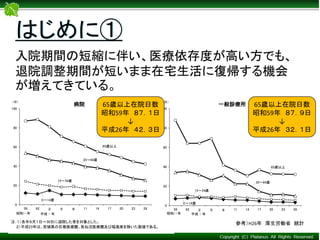入院期間の短縮に伴い、医療依存度が高い方でも、
退院調整期間が短いまま在宅生活に復帰する機会
が増えてきている。
はじめに①
0
20
40
60
80
100
59 62 ２ ５ ８ 11 14 17 20 23 26
病院
（日）
65歳以上
35～64歳
15～34歳
０～14歳
0
20
40
60
80
100
59 62 ２ ５ ８ 11 14 17 20 23 26
一般診療所
（日）
０～14歳
15～34歳
35～64歳
65歳以上
昭和・・年 平成 ・ 年昭和・・年 平成 ・ 年
注：１）各年９月１日～30日に退院した者を対象とした。
２）平成23年は、宮城県の石巻医療圏、気仙沼医療圏及び福島県を除いた数値である。
参考）H26年 厚生労働省 統計
65歳以上在院日数
昭和59年 ８７．１日
↓
平成26年 ４２．３日
65歳以上在院日数
昭和59年 ８７．９日
↓
平成26年 ３２．１日
 