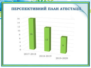 0
2
4
6
8
10
12
14
16
2017-2018
2018-2019
2019-2020
16
12
8
 