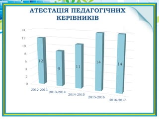 0
2
4
6
8
10
12
14
2012-2013
2013-2014
2014-2015
2015-2016
2016-2017
12
9
11
14 14
 