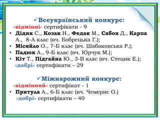 сертифікати - 9
• Дідик С., Козак Н., Федак М., Сабов Д., Карпа
А., 8-А клас (вч. Бобрецька Г.);
• Місяйло О., 7-Б клас (вч. Шабаковська Р.);
• Падюк А., 9-Б клас (вч. Юрчук М.);
• Кіт Т., Підгайна Ю., 3-В клас (вч. Стецик Е.);
«добрі» сертифікати – 29
сертифікат - 1
• Притула А., 6-Б клас (вч. Чемерис О.)
«добрі» сертифікати – 40
 