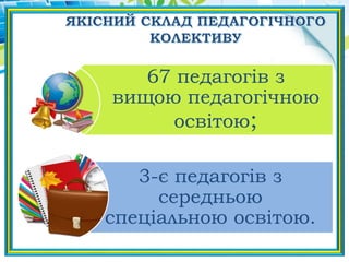 67 педагогів з
вищою педагогічною
освітою;
3-є педагогів з
середньою
спеціальною освітою.
 