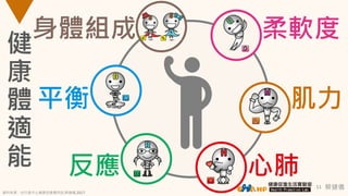 蔡健儀11
健
康
體
適
能 反應
身體組成
肌力
心肺
平衡
柔軟度
資料來源：自行車中心健康促進應用部,蔡健儀,2017
 