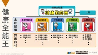 蔡健儀15
對
應
器
材
 上肢柔軟度
 下肢柔軟度
 上肢肌力機台
 下肢肌力機台
 核心肌群機台
 動態平衡機台
 靜態平衡機台
 反應訓練機台
 雙重作工運動
 有氧登階
 音樂階梯
 2分鐘踏步
系
統
架
構
... ...
...
... ...
健
康
全
能
王
資料來源：自行車中心健康促進應用部,蔡健儀,2017
 