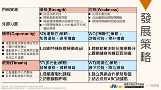 蔡健儀20
內部資源
外部力量
優勢(Strength) 劣勢(Weakness)
 政府政策支持
 運動產業表現亮眼
 運動健身俱樂部經營模式多元
 休閒運動專業人力的養成已有相
當的規模
 法規未盡完善
 合法營業執照取得困難
 健身教練證照制度待加強
機會(Opportunity) SO(增長性)策略：
加強優勢、運用機會
WO(扭轉性)策略：
改善劣勢、提升機會
 運動健身俱樂部穩定成長
 中國市場商機大
 運動參與人口結構的改變
 運動健身俱樂部產業發展
漸成公共議題
1.規劃特殊族群運動產品 1.體適能檢測證照專業提升
2.運動健身教練認證制度
威脅(Threats) ST(多元化)策略：
發揮優勢、減輕威脅
WT(防禦性)策略：
減少劣勢、降低威脅
 公營運動中心的競爭
 其他運動場館的競爭
1.發展客製化課程
2.拓展國際市場
1.建立異業合作策略聯盟
2.結合長照ABC級據點
資料來源：http://www.npf.org.tw/printfriendly/16651
臺灣運動場館業的發展策略研析— 以運動健身俱樂部為例,曾慧青,2017;蔡健儀修改,2017
發
展
策
略
 