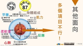 蔡健儀7
多
個
項
目
不
行
!
反應
肌力
心肺
平衡
柔軟度
身體組成
其
他
面
向
資料來源：自行車中心健康促進應用部,蔡健儀,2017
 