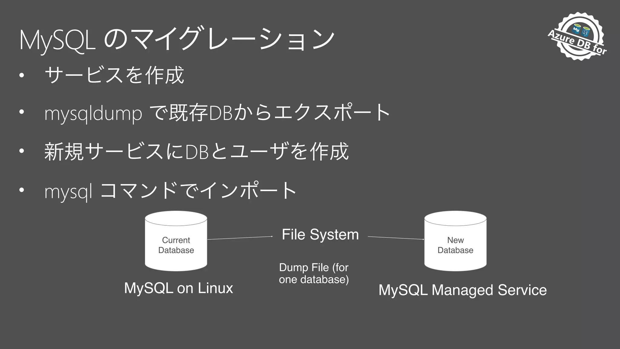Pr
eview Av
ailable
Azure DB for
M
anaged
MySQL
•
• mysqldump DB
• DB
• mysql
Current
Database
New
Database
MySQL on Linux MySQL Managed Service
File System
Dump File (for
one database)
 