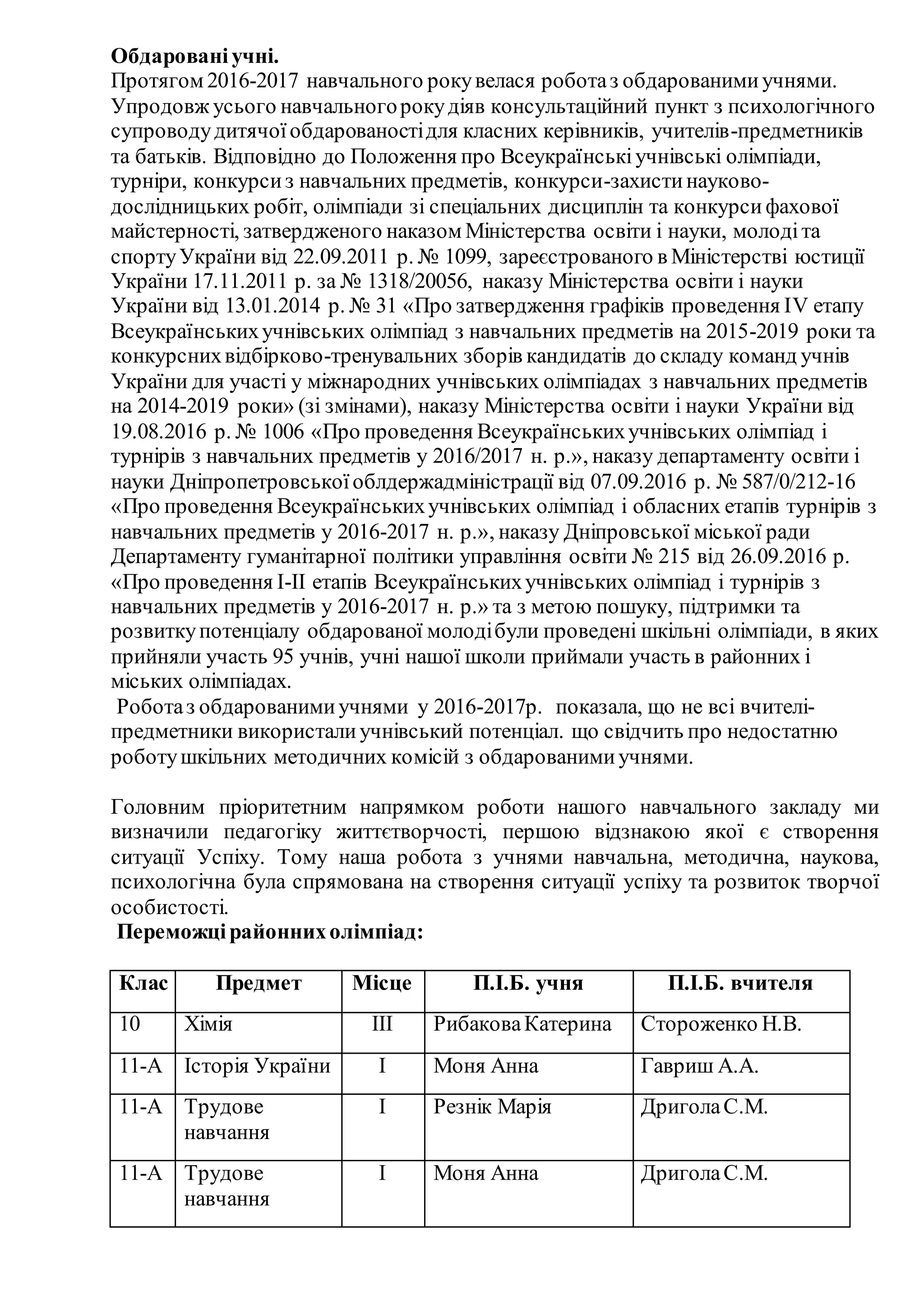Обдарованіучні.
Протягом 2016-2017 навчального рокувелася роботаз обдарованимиучнями.
Упродовж усього навчальногорокудіяв консультаційний пункт з психологічного
супроводудитячоїобдарованостідля класних керівників, учителів-предметників
та батьків. Відповідно до Положення про Всеукраїнськіучнівські олімпіади,
турніри, конкурсиз навчальних предметів, конкурси-захистинауково-
дослідницьких робіт, олімпіади зі спеціальних дисциплін та конкурсифахової
майстерності, затвердженого наказом Міністерства освіти і науки, молодіта
спортуУкраїни від 22.09.2011 р. № 1099, зареєстрованого в Міністерстві юстиції
України 17.11.2011 р. за № 1318/20056, наказу Міністерства освіти і науки
України від 13.01.2014 р. № 31 «Про затвердження графіків проведення ІV етапу
Всеукраїнськихучнівських олімпіад з навчальних предметів на 2015-2019 роки та
конкурснихвідбірково-тренувальних зборів кандидатів до складу команд учнів
України для участі у міжнародних учнівських олімпіадах з навчальних предметів
на 2014-2019 роки» (зі змінами), наказу Міністерства освіти і науки України від
19.08.2016 р. № 1006 «Про проведення Всеукраїнськихучнівських олімпіад і
турнірів з навчальних предметів у 2016/2017 н. р.», наказу департаменту освіти і
науки Дніпропетровськоїоблдержадміністрації від 07.09.2016 р. № 587/0/212-16
«Про проведення Всеукраїнськихучнівських олімпіад і обласних етапів турнірів з
навчальних предметів у 2016-2017 н. р.», наказу Дніпровської міської ради
Департаменту гуманітарної політики управління освіти № 215 від 26.09.2016 р.
«Про проведення І-ІІ етапів Всеукраїнськихучнівських олімпіад і турнірів з
навчальних предметів у 2016-2017 н. р.» та з метою пошуку, підтримки та
розвиткупотенціалу обдарованої молодібули проведені шкільні олімпіади, в яких
прийняли участь 95 учнів, учні нашої школи приймали участь в районних і
міських олімпіадах.
Роботаз обдарованимиучнями у 2016-2017р. показала, що не всі вчителі-
предметники використалиучнівський потенціал. що свідчить про недостатню
роботушкільних методичних комісій з обдарованимиучнями.
Головним пріоритетним напрямком роботи нашого навчального закладу ми
визначили педагогіку життєтворчості, першою відзнакою якої є створення
ситуації Успіху. Тому наша робота з учнями навчальна, методична, наукова,
психологічна була спрямована на створення ситуації успіху та розвиток творчої
особистості.
Переможцірайоннихолімпіад:
Клас Предмет Місце П.І.Б. учня П.І.Б. вчителя
10 Хімія ІІІ РибаковаКатерина Стороженко Н.В.
11-А Історія України І Моня Анна Гавриш А.А.
11-А Трудове
навчання
І Резнік Марія ДриголаС.М.
11-А Трудове
навчання
І Моня Анна ДриголаС.М.
 