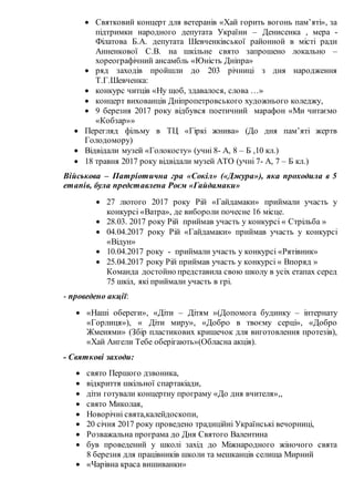  Святковий концерт для ветеранів «Хай горить вогонь пам’яті», за
підтримки народного депутата України – Денисенка , мера -
Філатова Б.А. депутата Шевченківської районной в місті ради
Анненкової С.В. на шкільне свято запрошено локально –
хореографічний ансамбль «Юність Дніпра»
 ряд заходів пройшли до 203 річниці з дня народження
Т.Г.Шевченка:
 конкурс читців «Ну щоб, здавалося, слова …»
 концерт вихованців Дніпропетровського художнього коледжу,
 9 березня 2017 року відбувся поетичний марафон «Ми читаємо
«Кобзар»»
 Перегляд фільму в ТЦ «Гіркі жнива» (До дня пам’яті жертв
Голодомору)
 Відвідали музей «Голокосту» (учні 8- А, 8 – Б ,10 кл.)
 18 травня 2017 року відвідали музей АТО (учні 7- А, 7 – Б кл.)
Військова – Патріотична гра «Сокіл» («Джура»), яка проходила в 5
етапів, була представлена Роєм «Гайдамаки»
 27 лютого 2017 року Рій «Гайдамаки» приймали участь у
конкурсі «Ватра», де вибороли почесне 16 місце.
 28.03. 2017 року Рій приймав участь у конкурсі « Стрільба »
 04.04.2017 року Рій «Гайдамаки» приймав участь у конкурсі
«Відун»
 10.04.2017 року - приймали участь у конкурсі «Рятівник»
 25.04.2017 року Рій приймав участь у конкурсі « Впоряд »
Команда достойно представила свою школу в усіх етапах серед
75 шкіл, які приймали участь в грі.
- проведено акції:
 «Наші обереги», «Діти – Дітям »(Допомога будинку – інтернату
«Горлиця»), « Діти миру», «Добро в твоєму серці», «Добро
Жменями» (Збір пластикових кришечок для виготовлення протезів),
«Хай Ангели Тебе оберігають»(Обласна акція).
- Святкові заходи:
 свято Першого дзвоника,
 відкриття шкільної спартакіади,
 діти готували концертну програму «До дня вчителя»,,
 свято Миколая,
 Новорічні свята,калейдоскопи,
 20 січня 2017 року проведено традиційні Українські вечорниці,
 Розважальна програма до Дня Святого Валентина
 був проведений у школі захід до Міжнародного жіночого свята
8 березня для працівників школи та мешканців селища Мирний
 «Чарівна краса вишиванки»
 