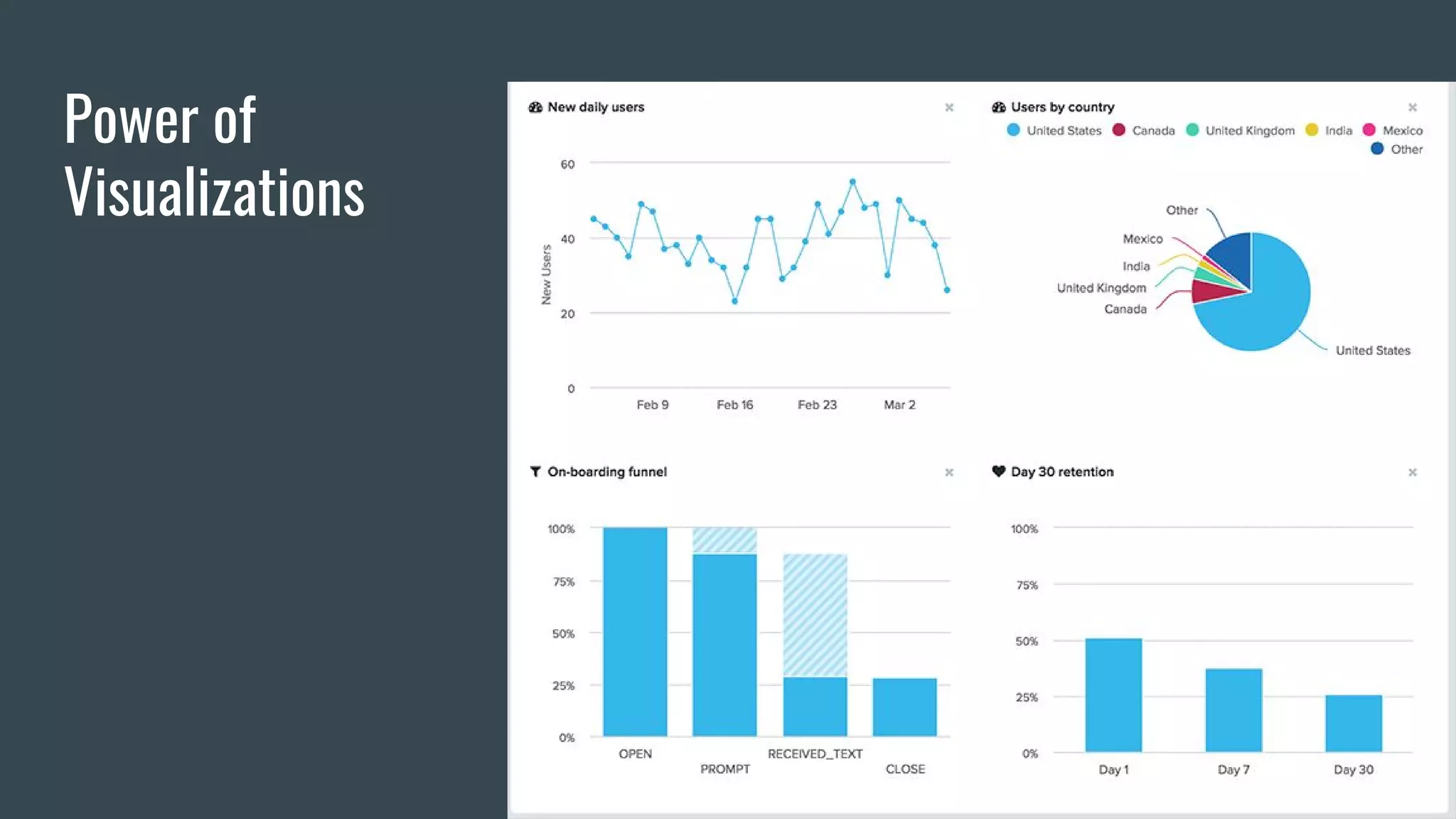 Power of
Visualizations
 