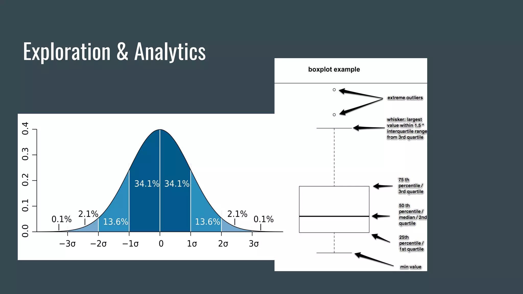 Exploration & Analytics
 