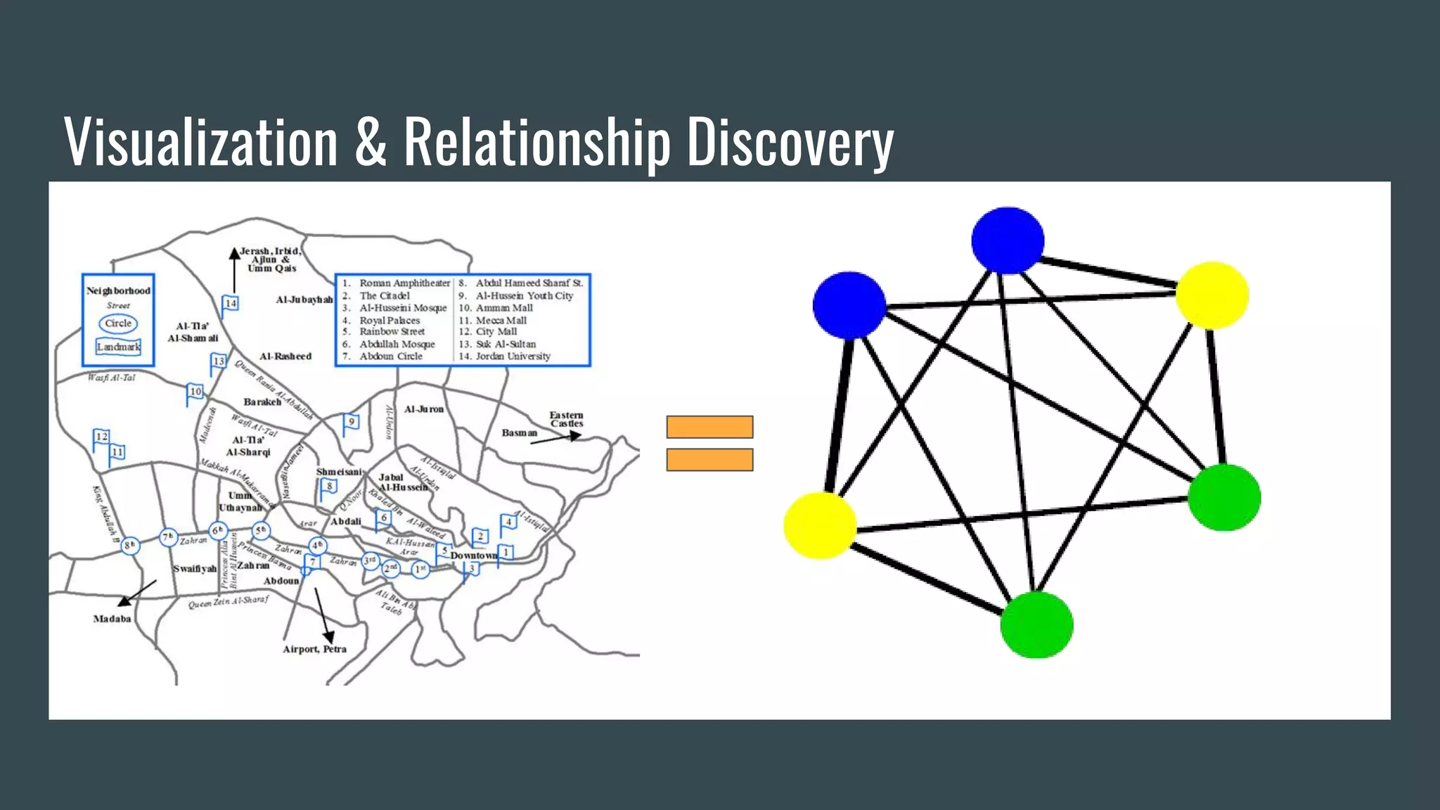 Visualization & Relationship Discovery
 