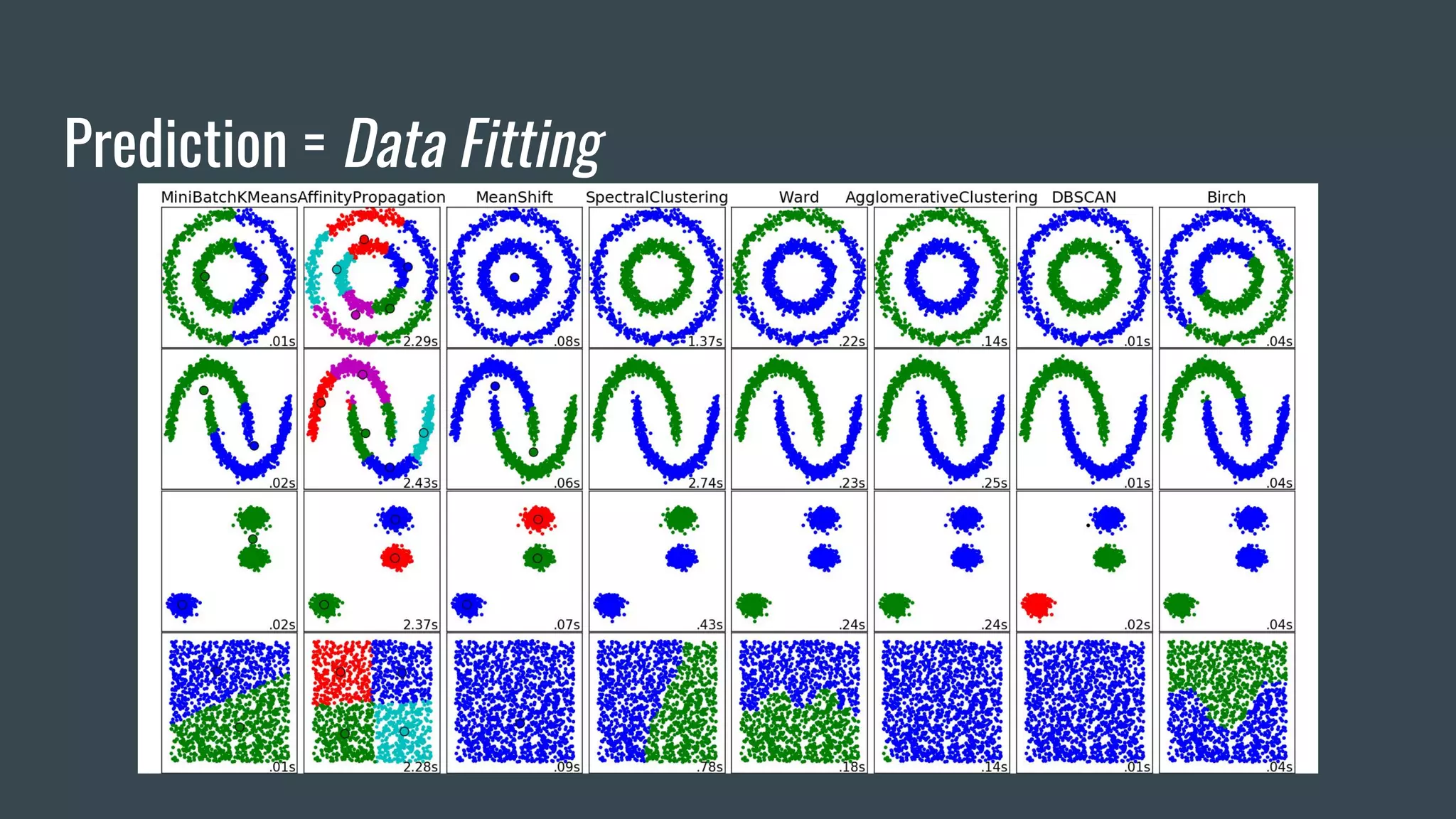 Prediction = Data Fitting
 