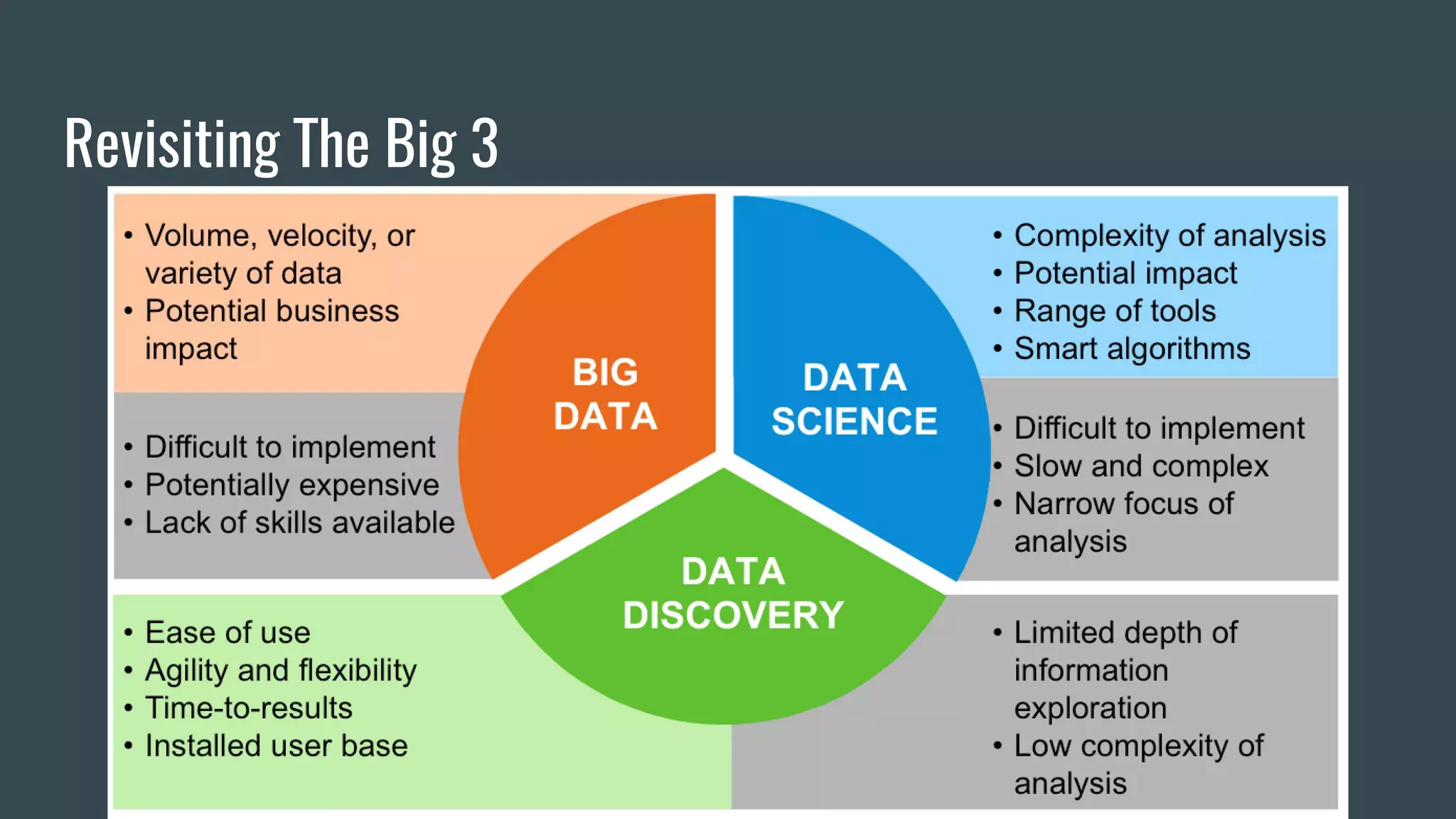 Revisiting The Big 3
 