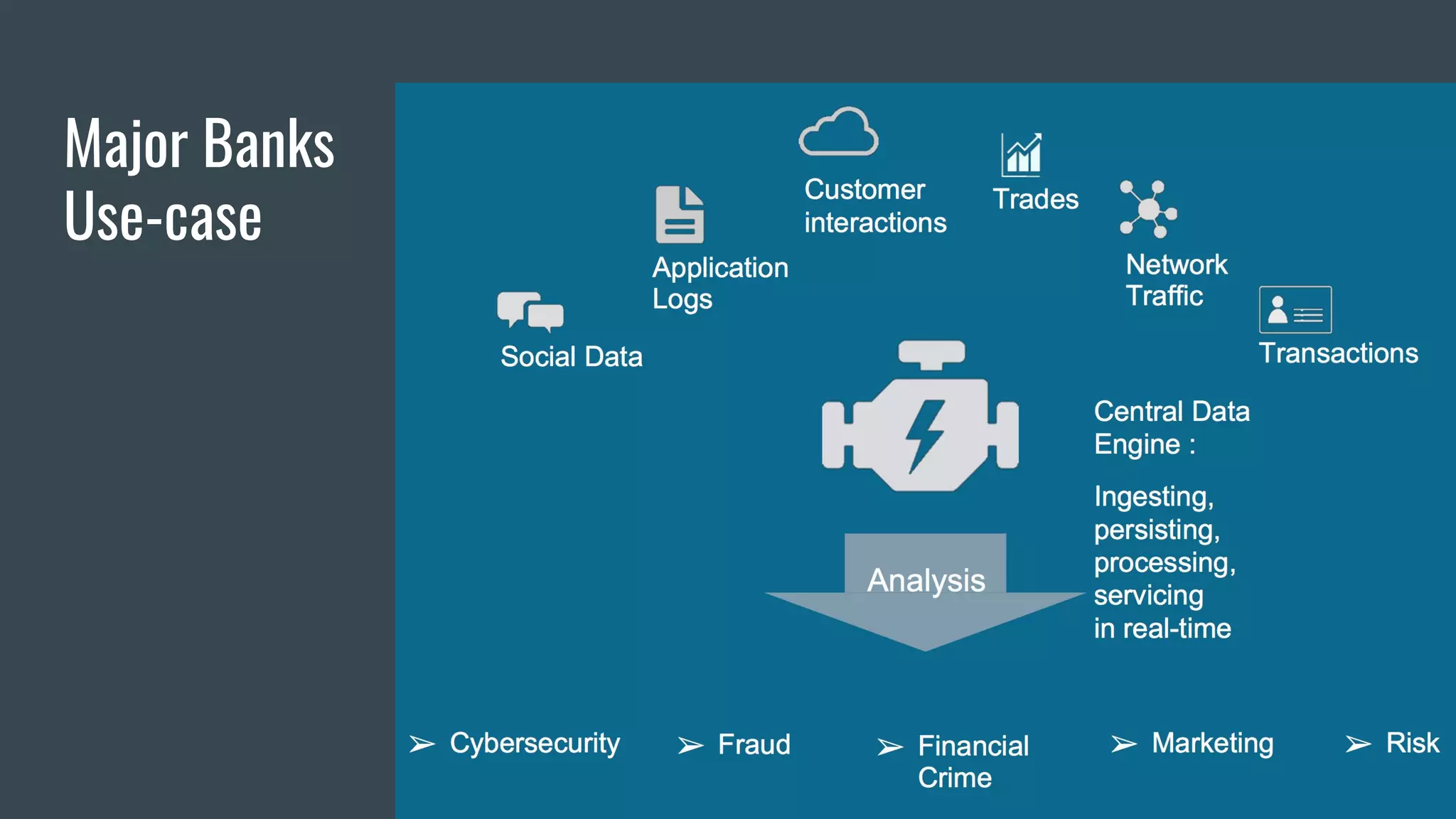 Major Banks
Use-case
 