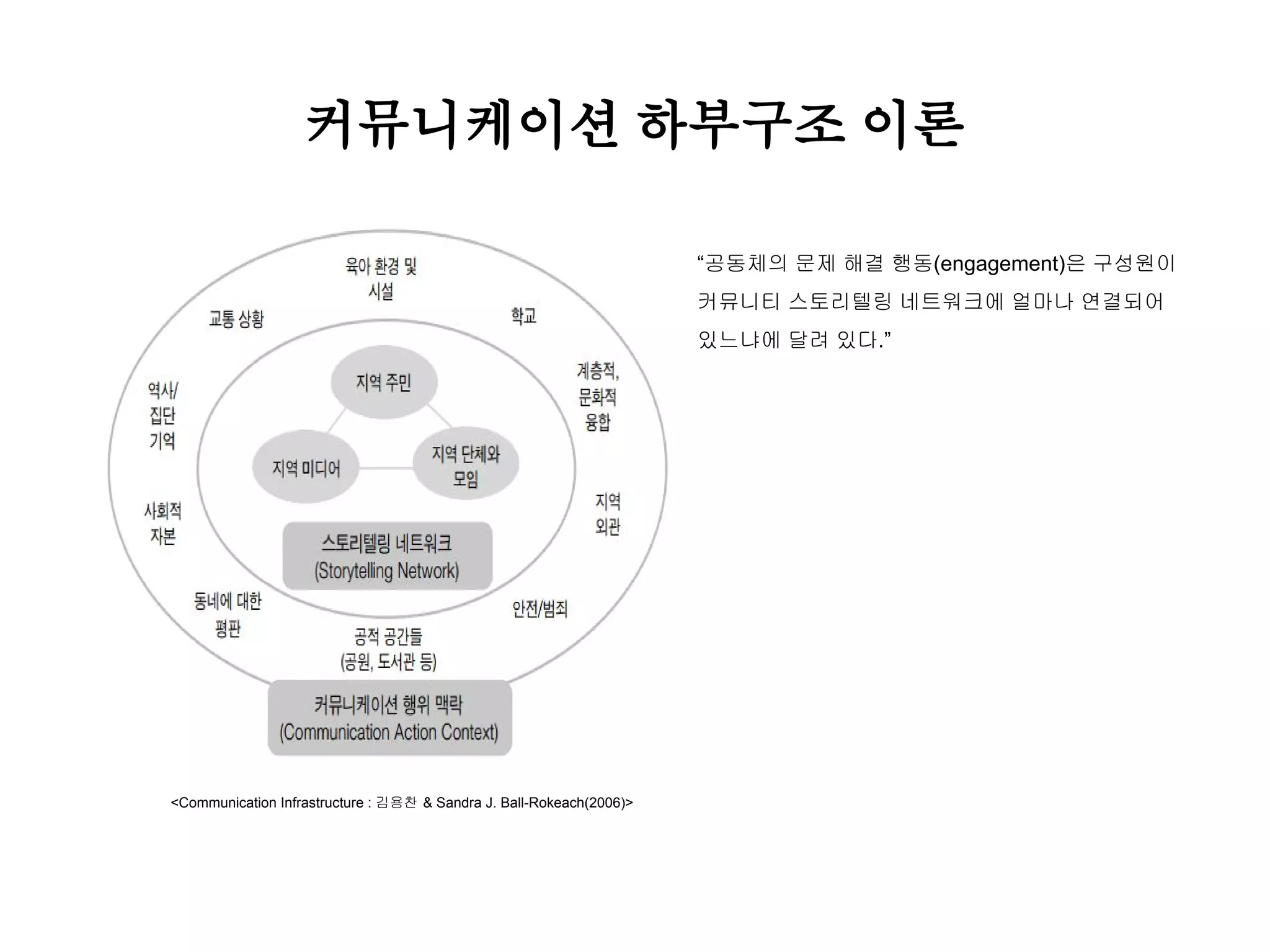 Slide 36
