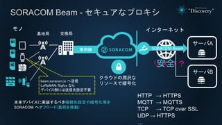 SORACOM Beam - セキュアなプロキシ
専用線
インターネット
サーバA
サーバB
リスク？
クラウドの潤沢な
リソースで暗号化
安全
HTTP → HTTPS
MQTT → MQTTS
TCP → TCP over SSL
UDP→...