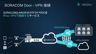SORACOM Door - VPN 接続
(Virtual Private Cloud)
SORACOMとAWS外のクラウドやDCを
IPsec VPNで接続するサービス
SORACOM Door
専用線
交換局
プライベートクラウド
パブリッククラウド
 