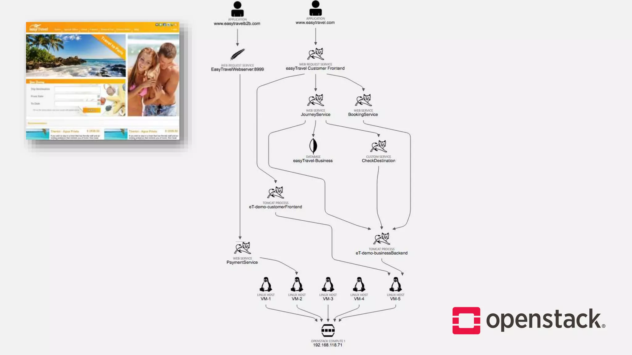 Monitoring OpenStack? Piece of cake! | PPT