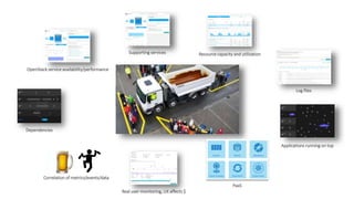 Monitoring OpenStack? Piece of cake! | PPT