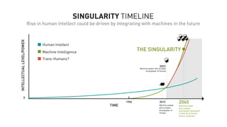SINGULARITY TIMELINE

Rise in human intellect could be driven by integrating with machines in the future
 