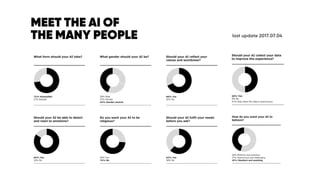 MEET THE AI OF THE MANY PEOPLE
 