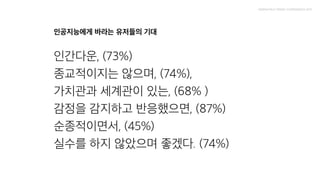 인공지능에게 바라는 유저들의 기대

인간다운, (73%)

종교적이지는 않으며, (74%), 

가치관과 세계관이 있는, (68% )

감정을 감지하고 반응했으면, (87%)

순종적이면서, (45%)

실수를 하지 않았으며 좋겠다. (74%)
 