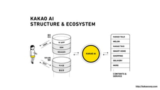 http://kakaocorp.com
kakao ai

structure & ecosystem
 