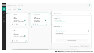 IBM - Watson https://www.ibm.com/watson/developercloud/conversation.html
 