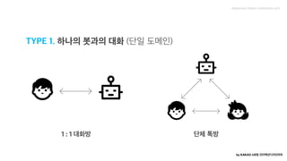 by KAKAO UX팀 인터랙션디자인파트TYPE 1. 하나의 봇과의 대화 (단일 도메인)

1:1 대화방 / 단체 톡방
 