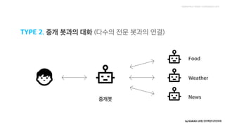 by KAKAO UX팀 인터랙션디자인파트TYPE 2. 중개 봇과의 대화 (다수의 전문 봇과의 연결)

중개봇 food weather news
 