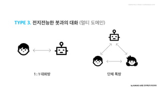 by KAKAO UX팀 인터랙션디자인파트TYPE 3. 전지전능한 봇과의 대화 (멀티 도메인)

1:1 대화방 / 단체 톡방
 