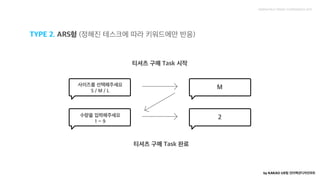 by KAKAO UX팀 인터랙션디자인파트TYPE 2. ARS형 (정해진 테스크에 따라 키워드에만 반응)
 
